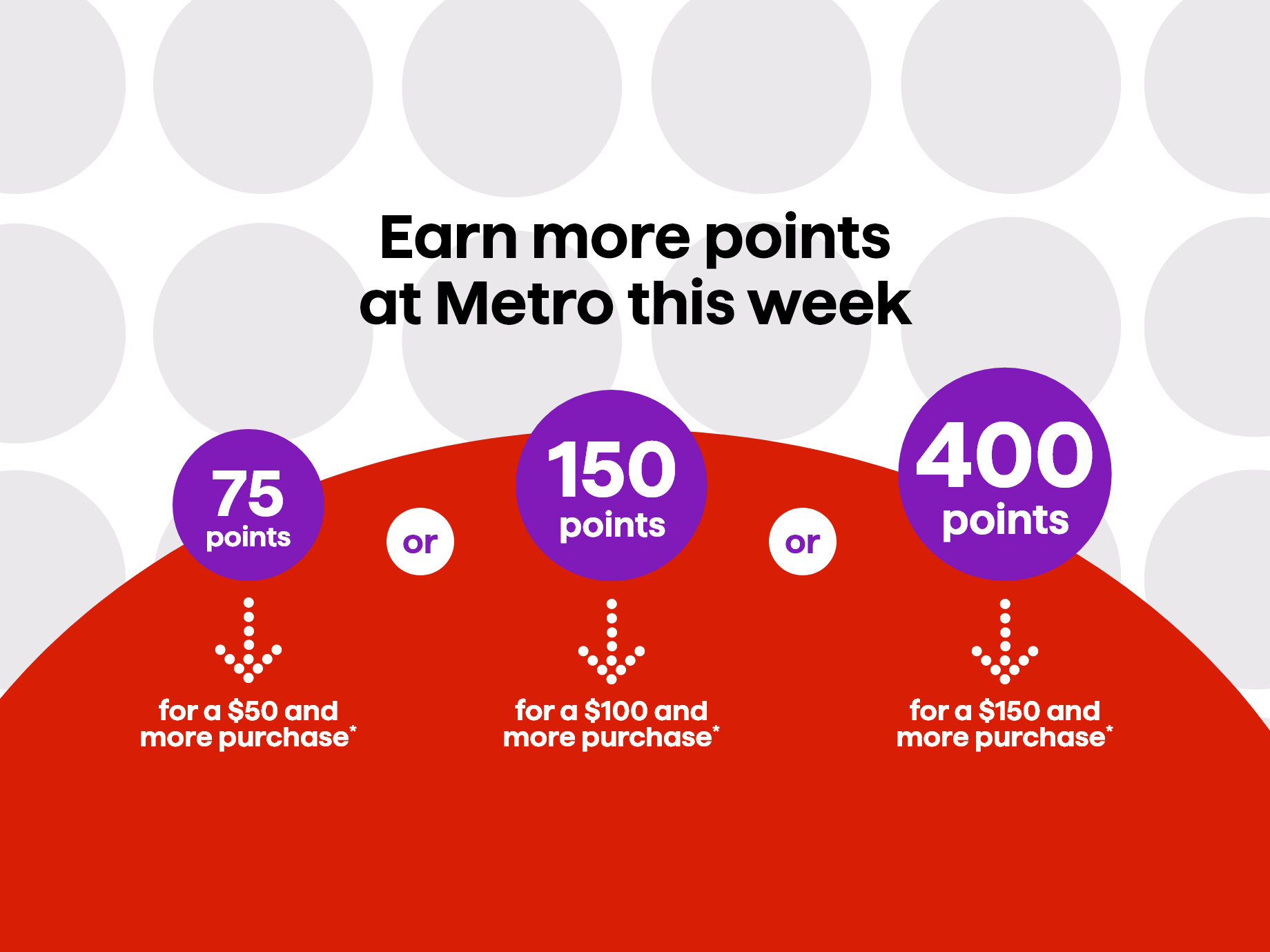 Earn more points at Metro this week. 75 points for a $50 and more purchase, 150 points for a $100 and more purchase or 400 points for a $150 and more purchase*