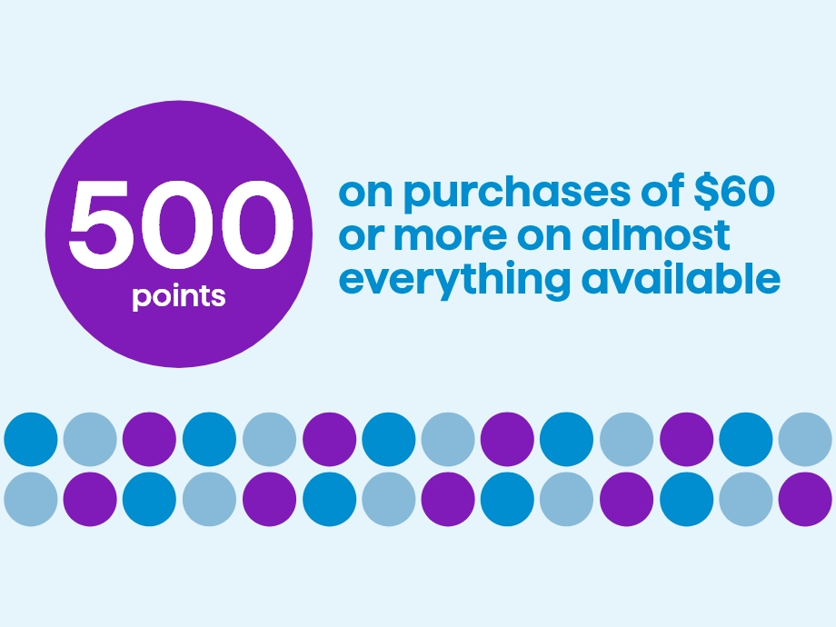 500 points on purchases of $60 or more on almost everything available