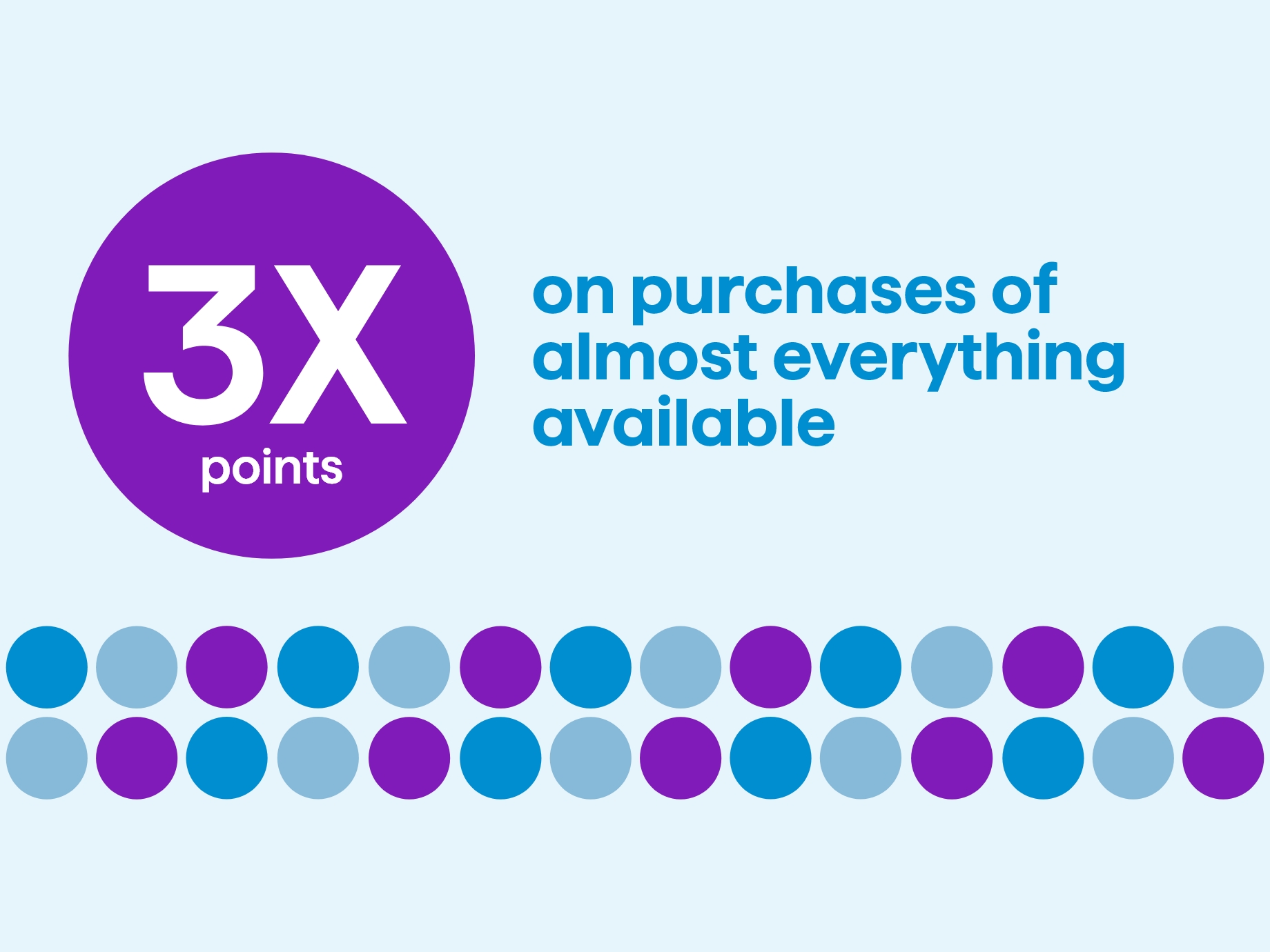 3x the points on purchases of almost everything available