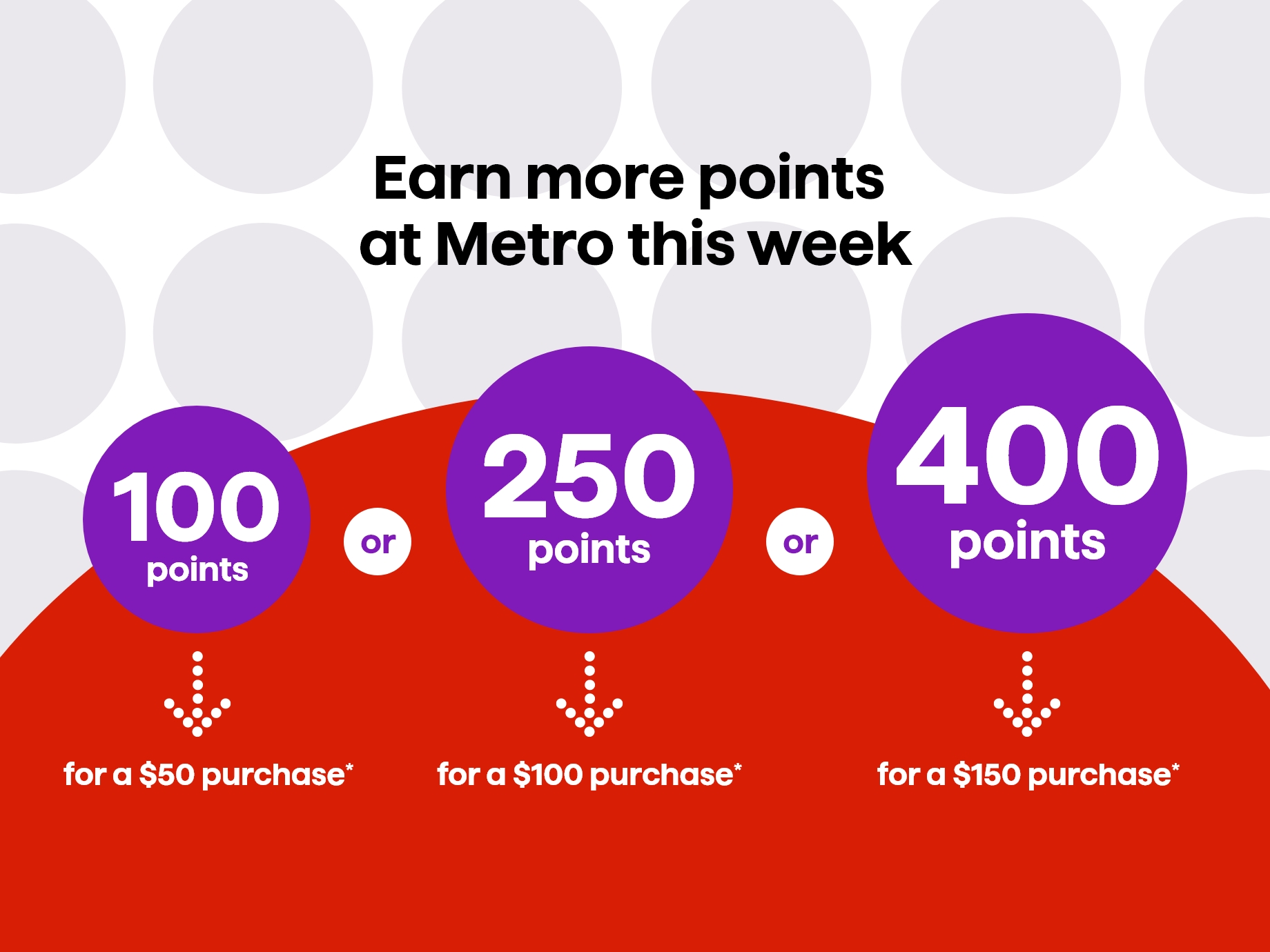 Earn more points at Metro this week